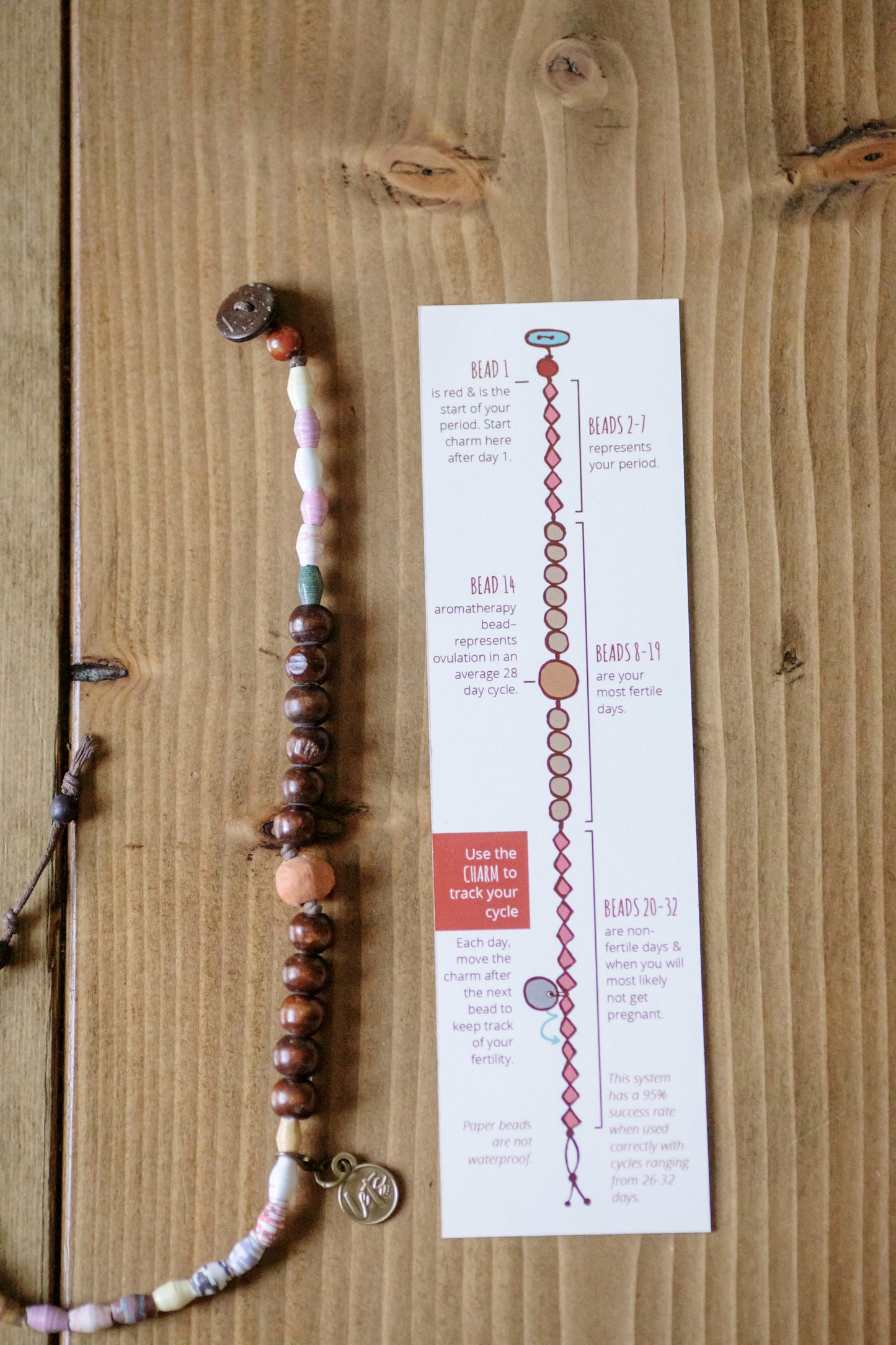 Pake Premyòm Enstriktè LETS (Kreyòl Ayisyen)